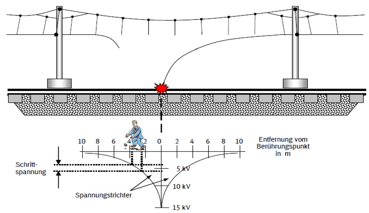 Schaltantragsteller (SAS)